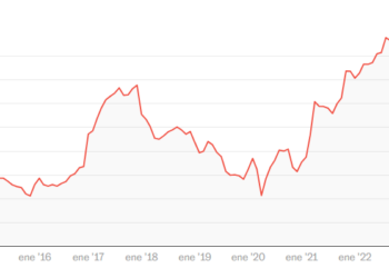 La inflación se acelera a 3,80% al terminar noviembre y presiona la economía mexicana