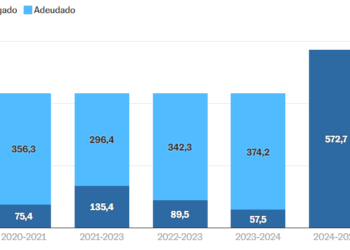 Sheinbaum: Imposible dar a EE.UU. el volumen de agua solicitado y Trump lo sabe